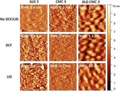 Polysaccharide Thin Solid Films for Analgesic Drug Delivery and Growth of Human Skin Cells